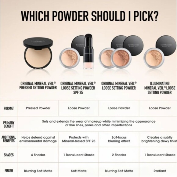 BAREMINERALS Original Mineral Veil Translucent Loose Setting Powder SPF 25 - Picture 6 of 8
